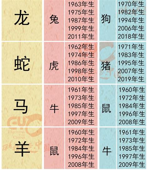 生肖 相沖|十二生肖貴人；三合 (相生)、六合 (相合)、三會、相沖 (六沖)、相。